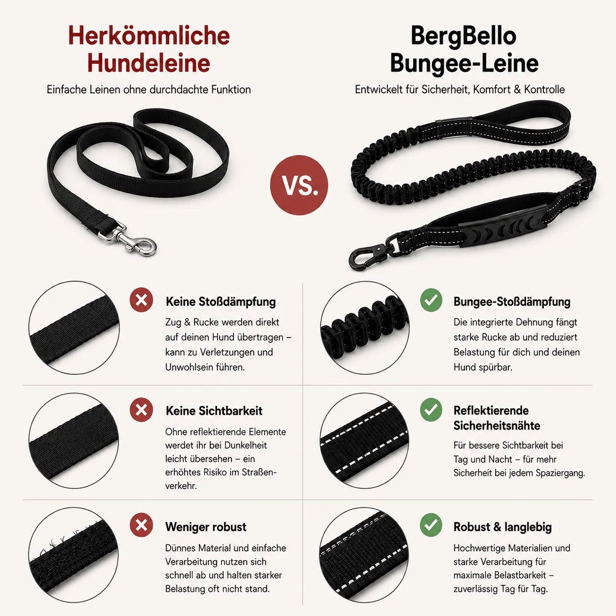 Vergleich: herkömmliche Hundeleine ohne Dämpfung gegenüber der BergBello Bungee-Leine mit Stoßdämpfung, Reflektoren und robuster Verarbeitung