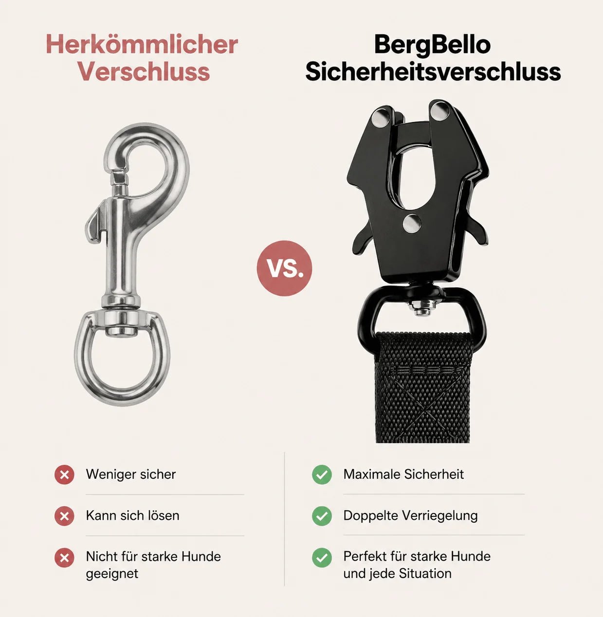 Vergleich: herkömmlicher Karabiner gegenüber dem BergBello Sicherheitsverschluss mit doppelter Verriegelung für starke Hunde